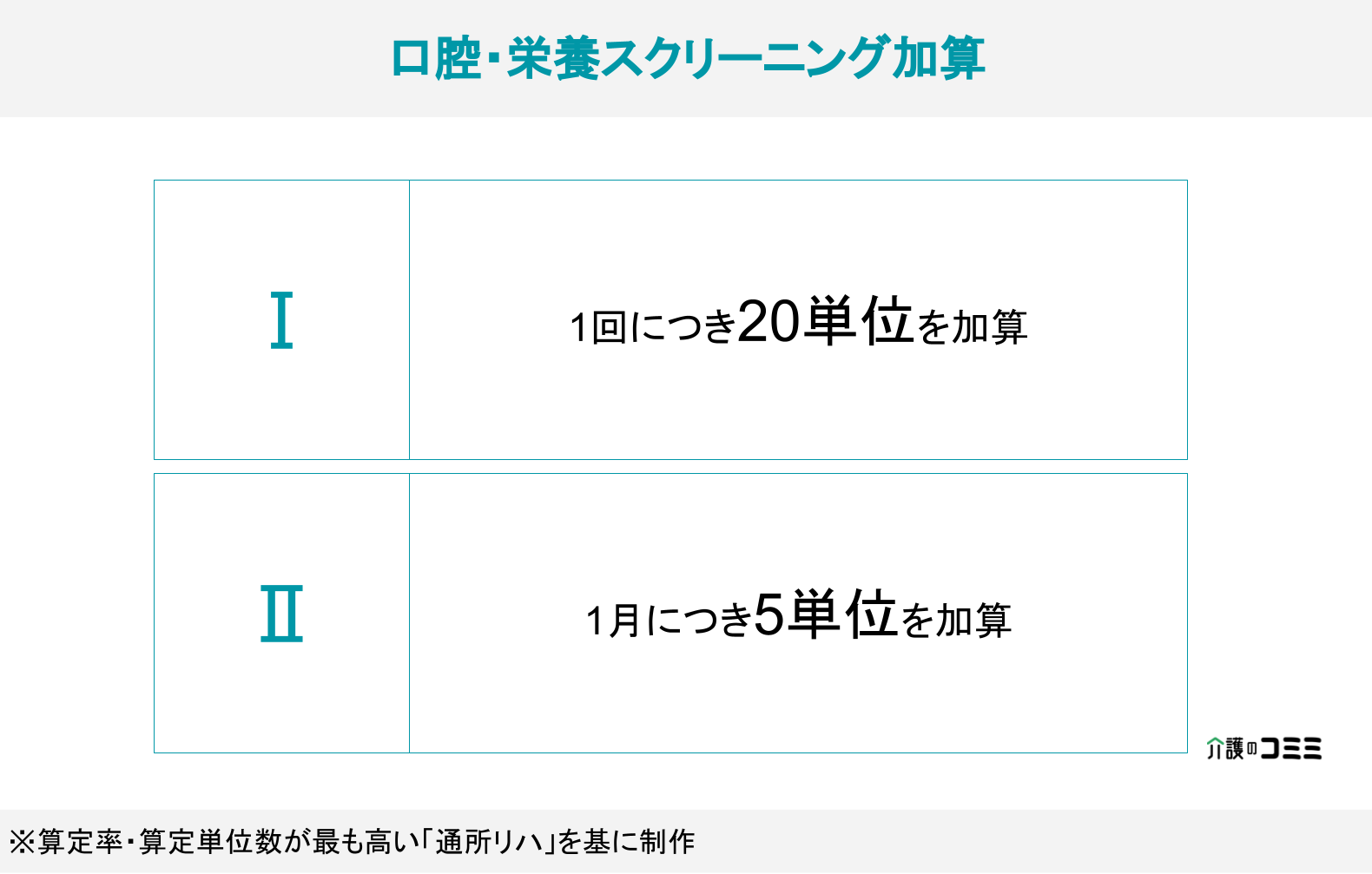 口腔 栄養 スクリーニング 加算